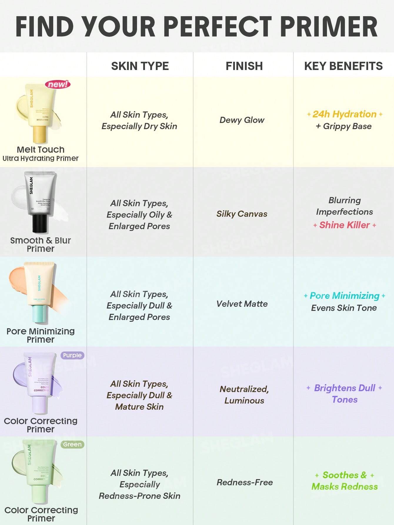 Sheglam Butter Glow Melt Touch Ultra Hydrating Primer 30g - الصورة 3