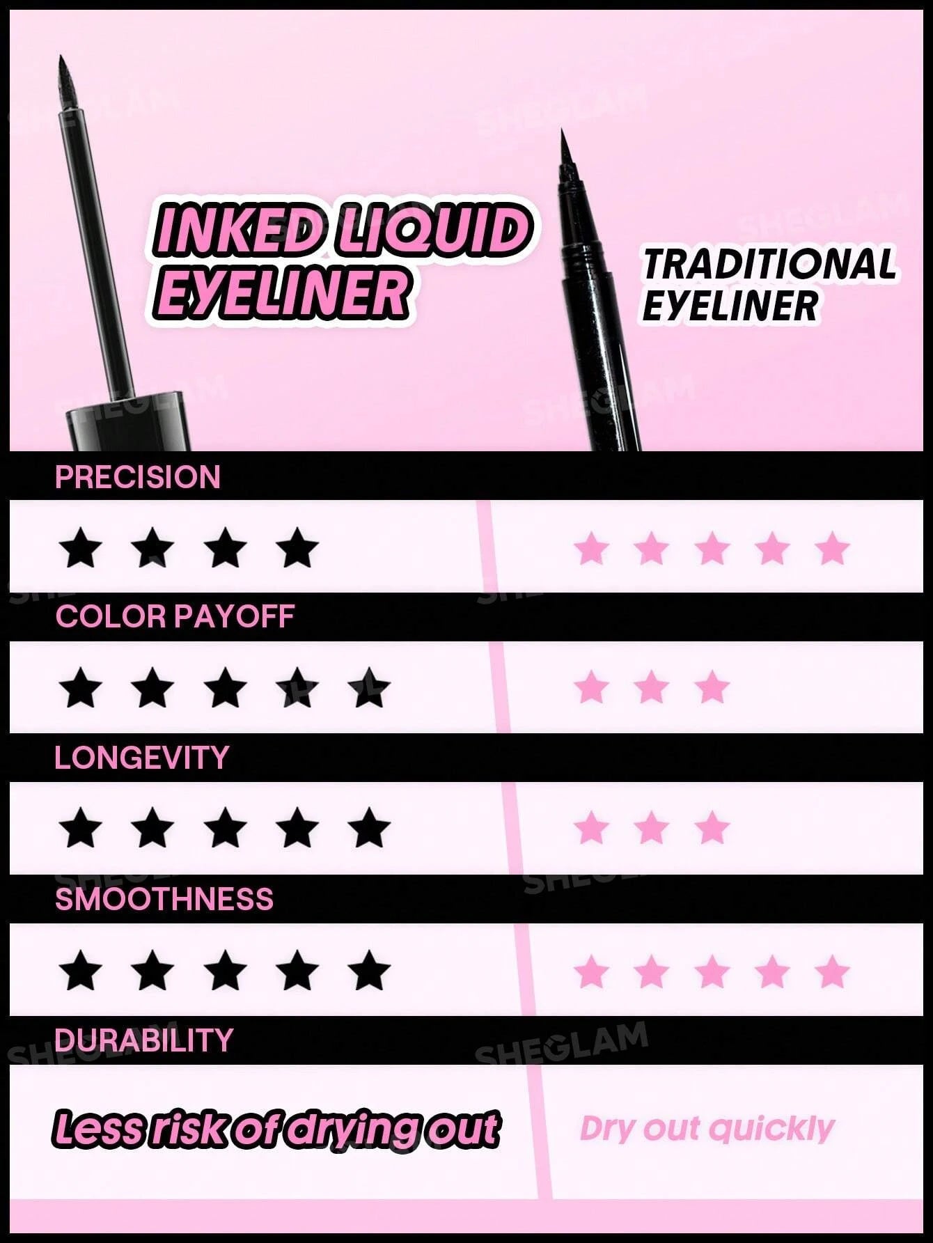 Sheglam Stay Inked Liquid Eyeliner - الصورة 8