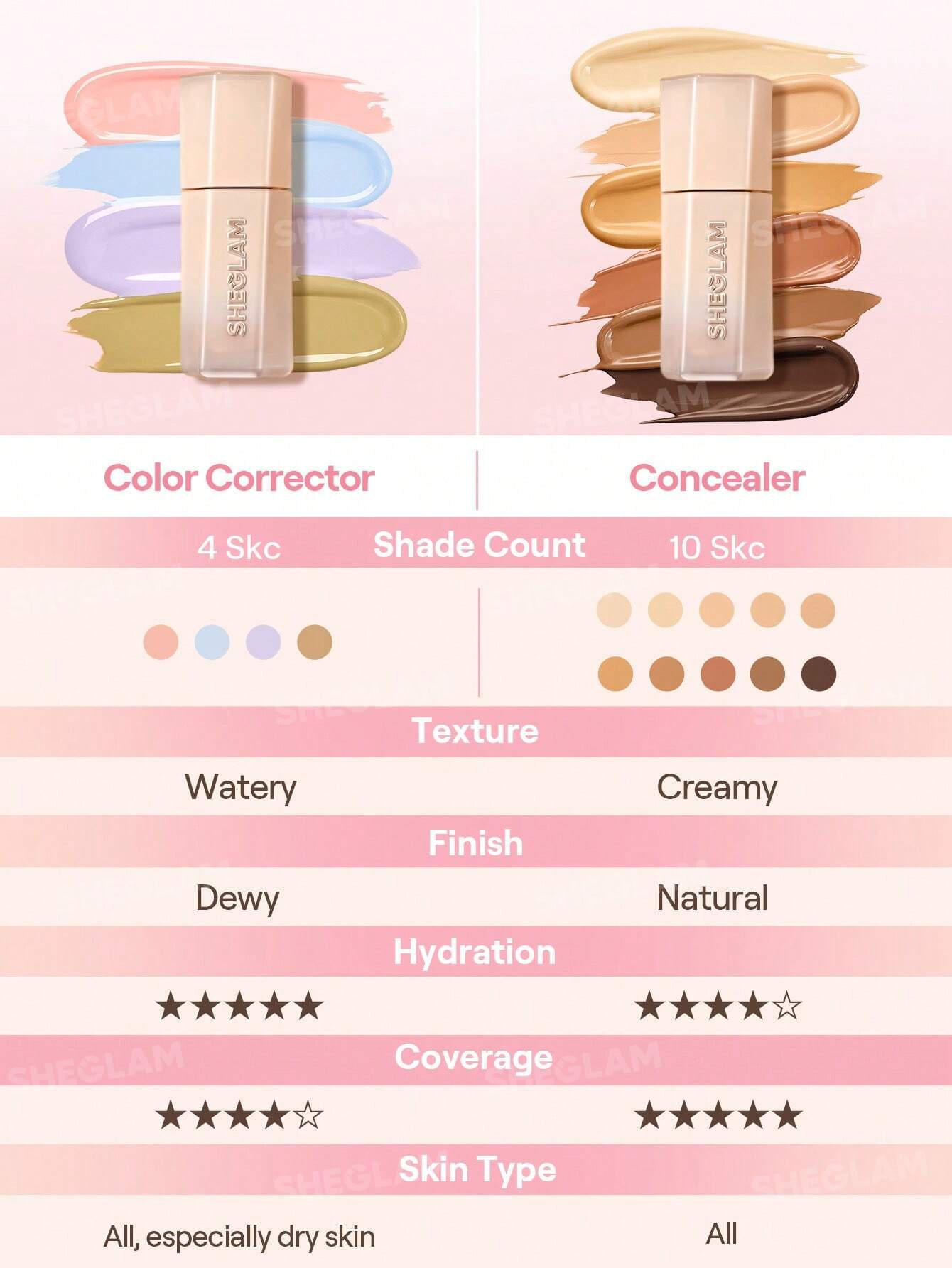 Sheglam Hideaway Full-Coverage Concealer - الصورة 6