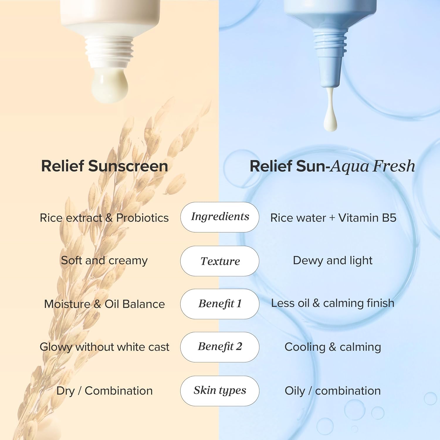 Beauty of Joseon Relief Sun Cream Aqua Fresh Rice + B5 50ml - الصورة 9